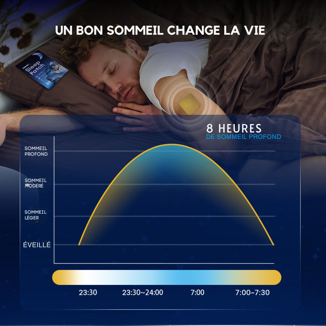 Patch de sommeil aux Plantes - Approvisionnement d'un mois