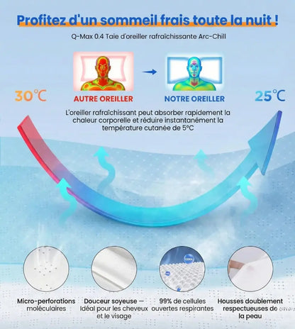 Oreiller Ergonomique Sommeil Profond